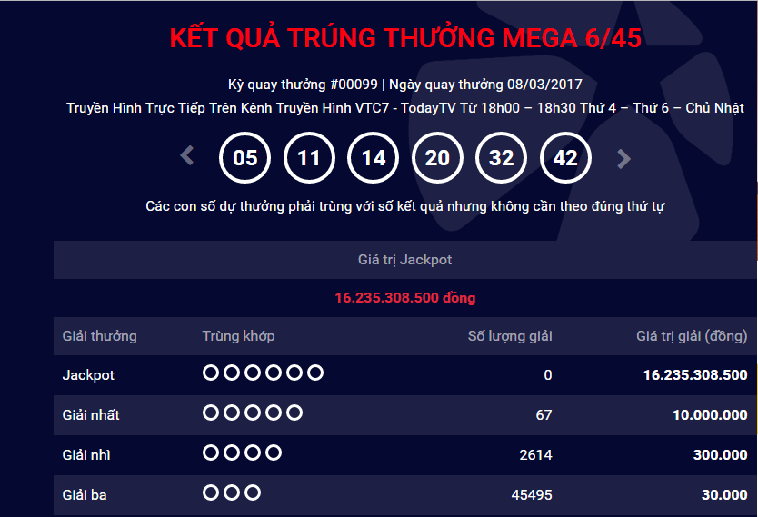 Xổ số Vietlott: H&ocirc;m nay sẽ t&igrave;m ra chủ nh&acirc;n giải Jackpot ước t&iacute;nh 20 tỷ đồng?