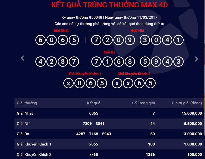 Cập nhật kết quả tr&uacute;ng thưởng Max 4D ng&agrave;y 11/3