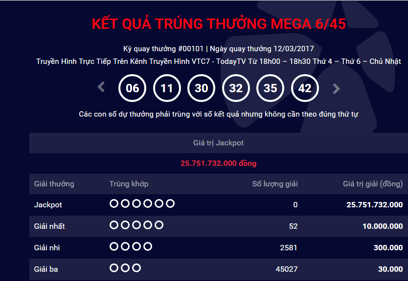 Xổ số Vietlott: Th&ecirc;m một người chơi tr&uacute;ng giải Jackpot hơn 25 tỷ đồng?
