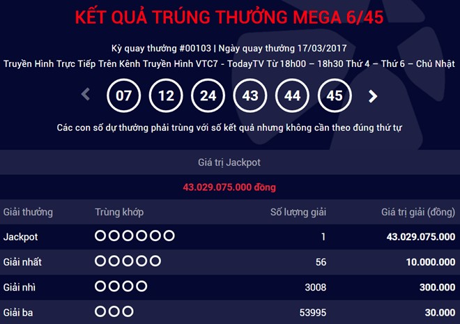 Xổ số Vietlott: H&ocirc;m nay sẽ c&oacute; người &lsquo;ẵm&rdquo; giải Jackpot hơn 12 tỷ đồng