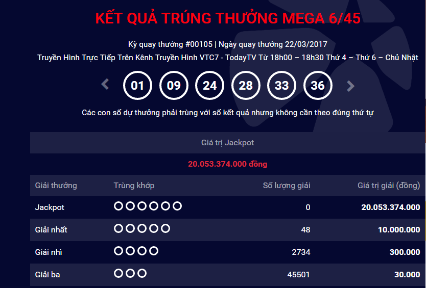 Xổ số Vietlott: H&ocirc;m nay sẽ c&oacute; người &lsquo;ẵm' giải Jackpot ước t&iacute;nh 20 tỷ đồng?