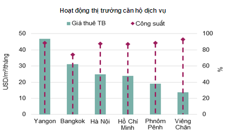 Bất động sản Vi&ecirc;ng Chăn: Nhu cầu nh&agrave; ở sẽ tăng mạnh?