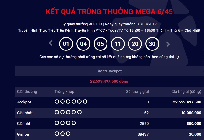 Xổ số Vietlott: Th&ecirc;m một người chơi tr&uacute;ng giải Jackpot gần 23 tỷ đồng?