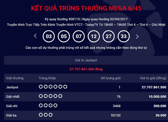 Xổ số Vietlott: Lại th&ecirc;m một tỷ ph&uacute; Jackpot gần 28 tỷ 