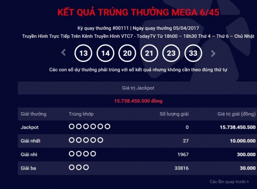 Xổ số Vietlott: H&ocirc;m nay sẽ c&oacute; người tr&uacute;ng giải Jackpot ước t&iacute;nh 20 tỷ đồng?