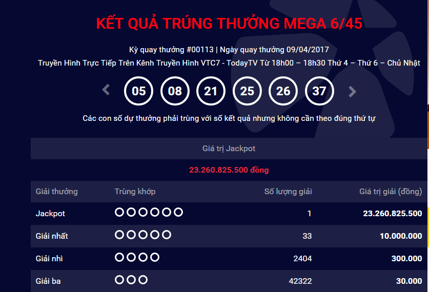 Xổ số Vietlott: H&ocirc;m nay th&ecirc;m một người tr&uacute;ng giải Jackpot hơn 12 tỷ đồng?