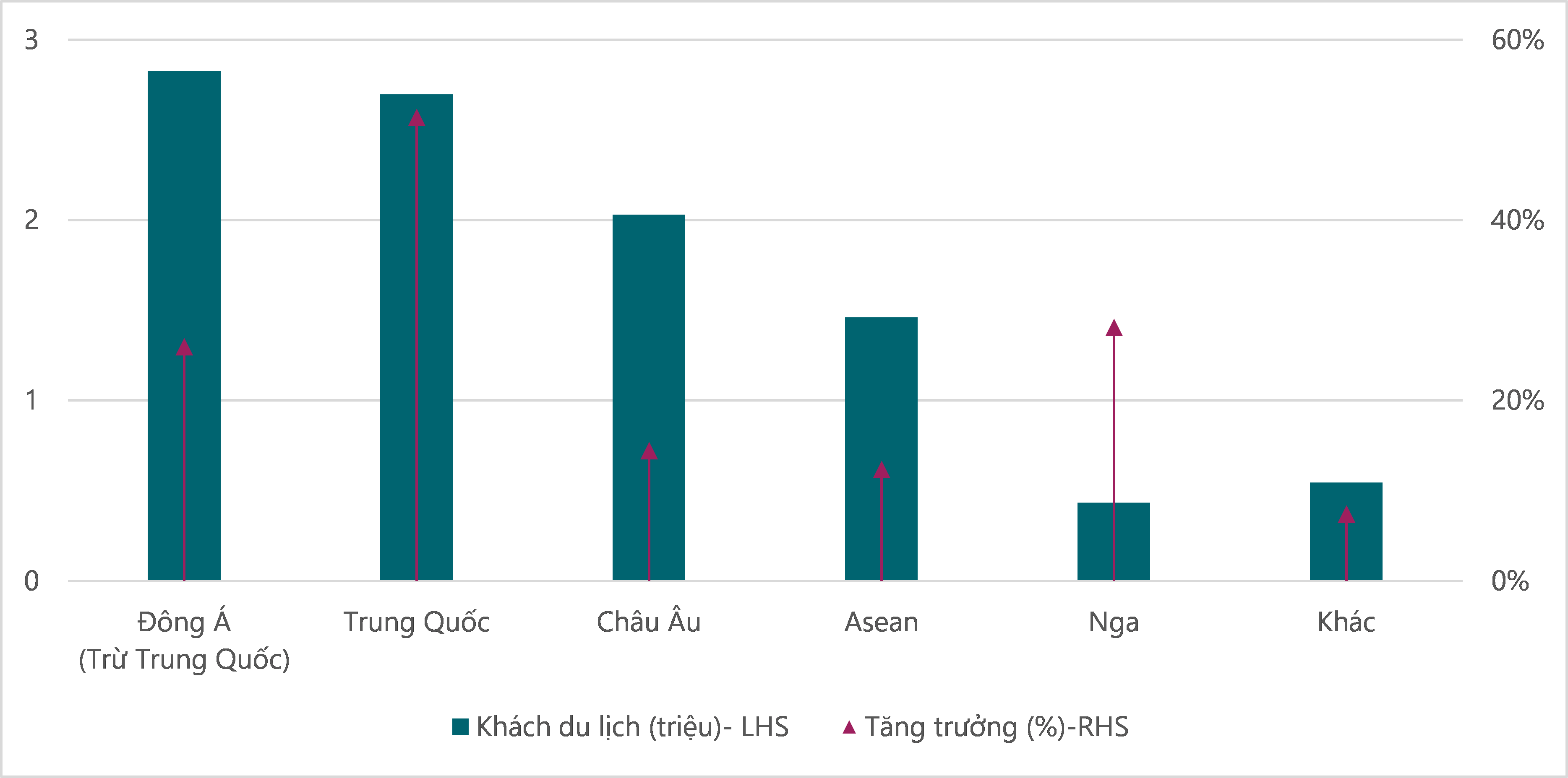 Đ&agrave; Nẵng,Ph&uacute; Quốc, Nha Trang l&agrave; những trọng điểm du lịch mới