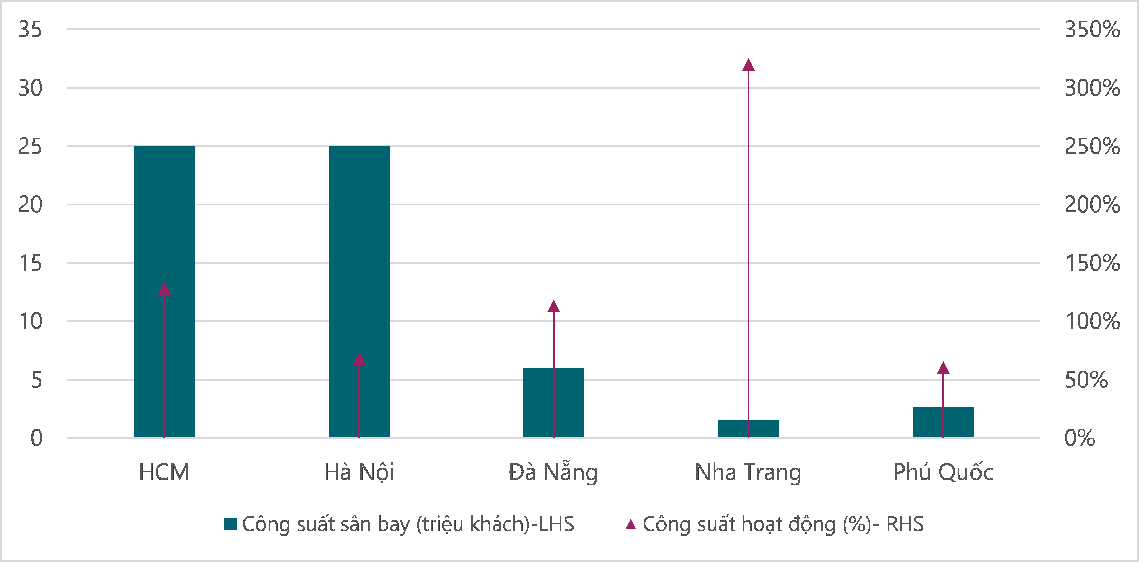 Đ&agrave; Nẵng,Ph&uacute; Quốc, Nha Trang l&agrave; những trọng điểm du lịch mới