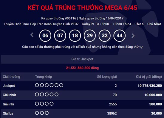 Xổ số Vietlott: H&ocirc;m nay th&ecirc;m một người &lsquo;ẵm' giải Jackpot hơn 12 tỷ đồng?