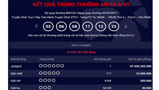 Xổ số Vietlott: T&igrave;m ra địa chỉ ph&aacute;t h&agrave;nh tờ v&eacute; tr&uacute;ng thưởng hơn 37 tỷ đồng