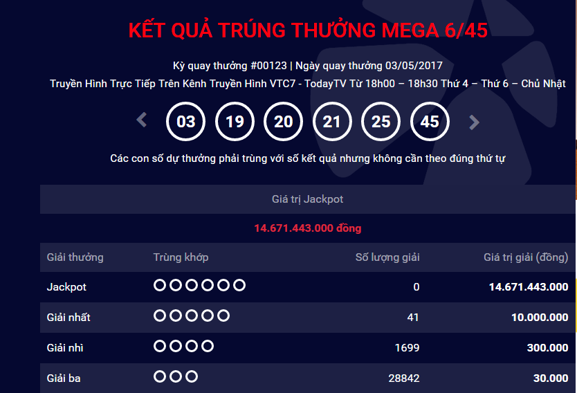 Xổ số Vietlott: Hơn 40 tờ v&eacute; số tr&uacute;ng giải Nhất tại k&igrave; quay thưởng h&ocirc;m qua