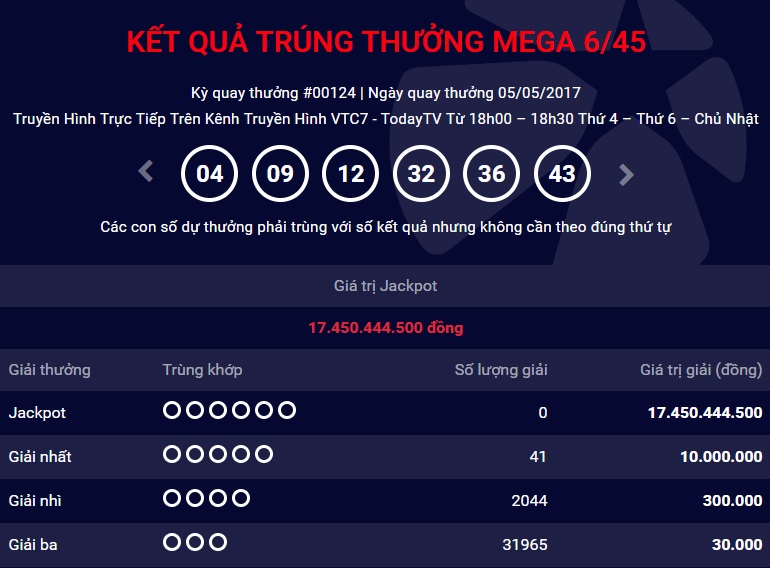 Xổ số Vietlott: Giải Jackpot hơn 17 tỷ đ&atilde; t&igrave;m được chủ nh&acirc;n ?