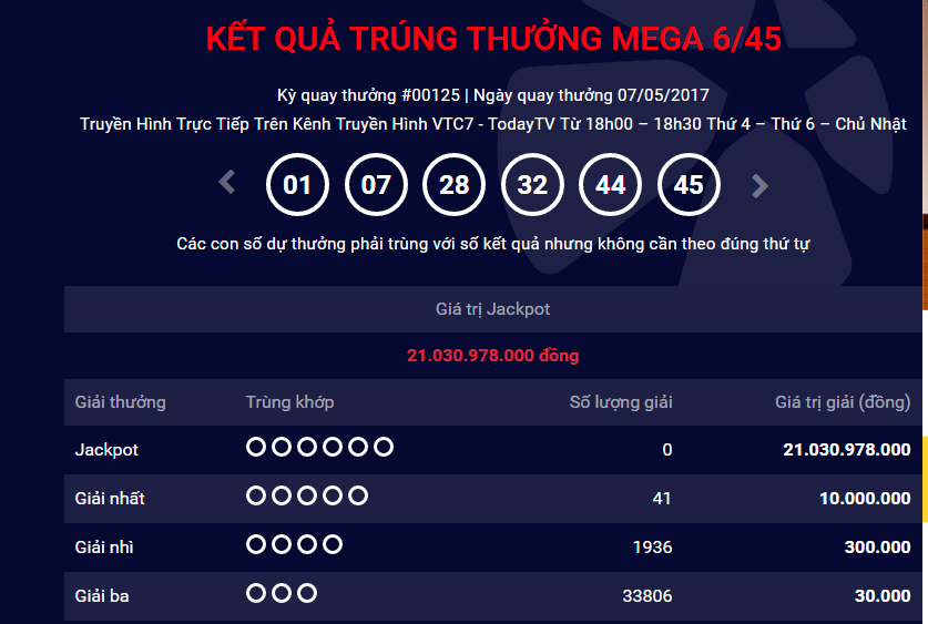 Xổ số Vietlott: H&ocirc;m nay xuất hiện th&ecirc;m 1 tỷ ph&uacute; Jackpot ước t&iacute;nh 23 tỷ đồng?