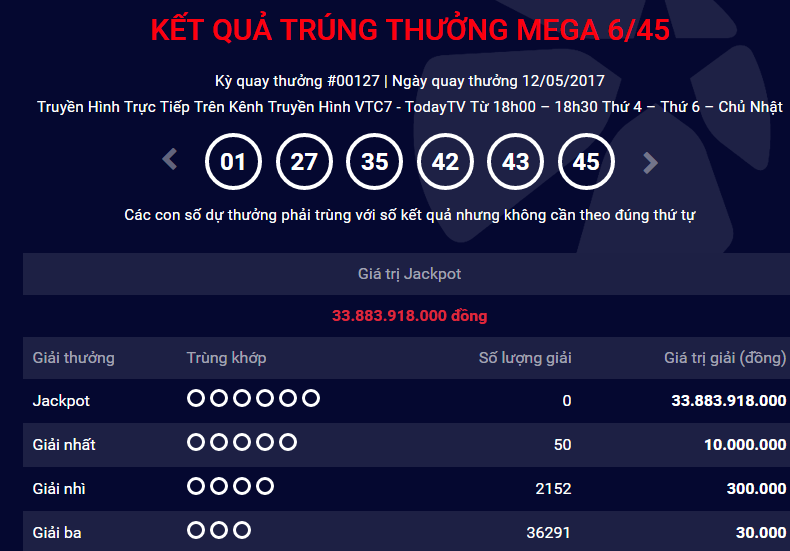 Xổ số Vietlott: Giải Jackpot gần 34 tỷ đồng chưa t&igrave;m được chủ nh&acirc;n