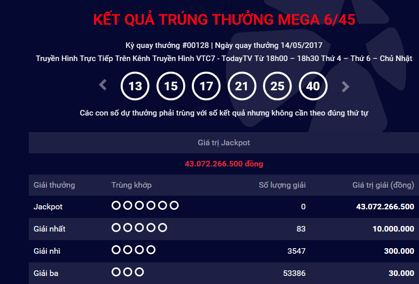 Xổ số Vietlott: Giải Jackpot bất ngờ tăng th&ecirc;m gần 10 tỷ đồng
