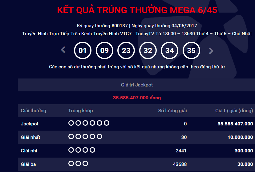 Xổ số Vietlott: Giải Jackpot đ&atilde; l&ecirc;n mức hơn 35 tỷ đồng