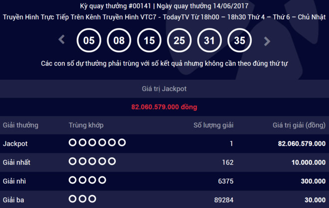 Xổ số Vietlott: Jackpot lại &lsquo;nổ&rsquo; hơn 82 tỷ đồng t&igrave;m được chủ nh&acirc;n