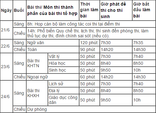 Kỳ thi THPT quốc gia: Ng&agrave;y thi h&ocirc;m qua c&oacute; 2 c&aacute;n bộ coi thi vi phạm kỷ luật