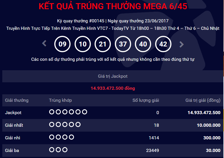 Xổ số Vietlott: Th&ecirc;m một người chơi &lsquo;ẵm&rsquo; giải Jackpot hơn 14 tỷ đồng