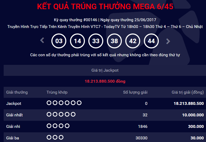 Xổ số Vietlott: Lại c&oacute; th&ecirc;m người &lsquo;ẵm' giải Jackpot hơn 20 tỷ