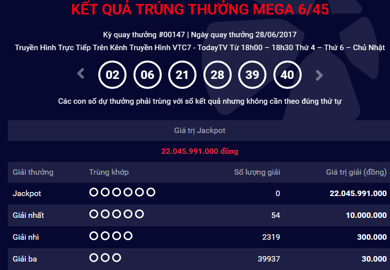 Xổ số Vietlott: Lại c&oacute; th&ecirc;m người &lsquo;ẵm' giải Jackpot hơn 25 tỷ