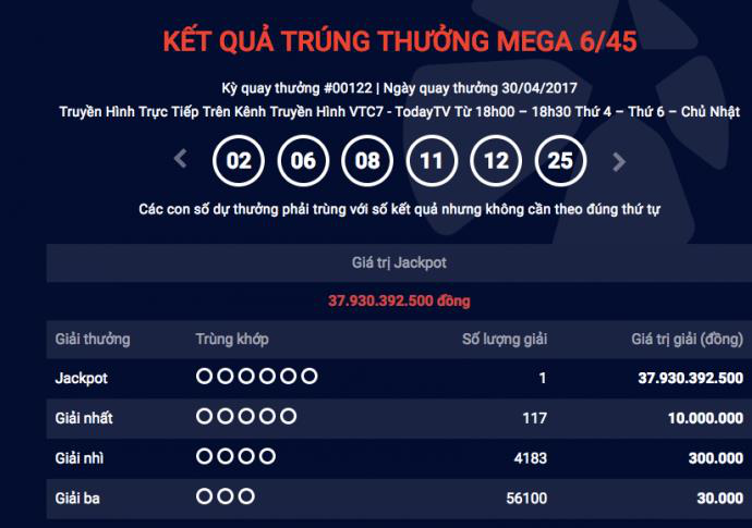 Vietlott ch&iacute;nh thức th&ocirc;ng tin về v&eacute; tr&uacute;ng giải Jackpot gần 38 tỷ k&igrave; quay 122