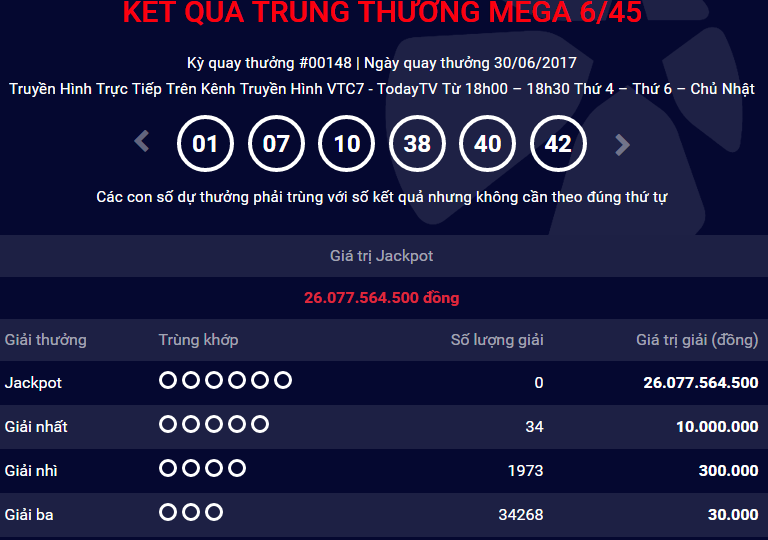 Xổ số Vietlott: Lại c&oacute; th&ecirc;m người &lsquo;ẵm' giải Jackpot hơn 32 tỷ?