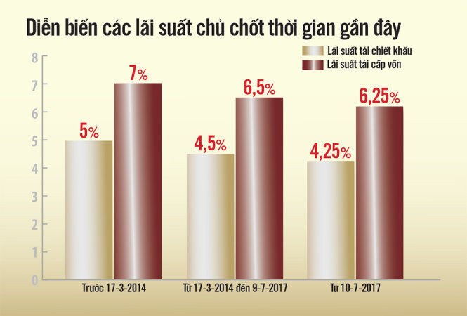 Ng&acirc;n h&agrave;ng Nh&agrave; nước giảm l&atilde;i suất điều h&agrave;nh v&agrave; cho vay: Chuy&ecirc;n gia l&ecirc;n tiếng