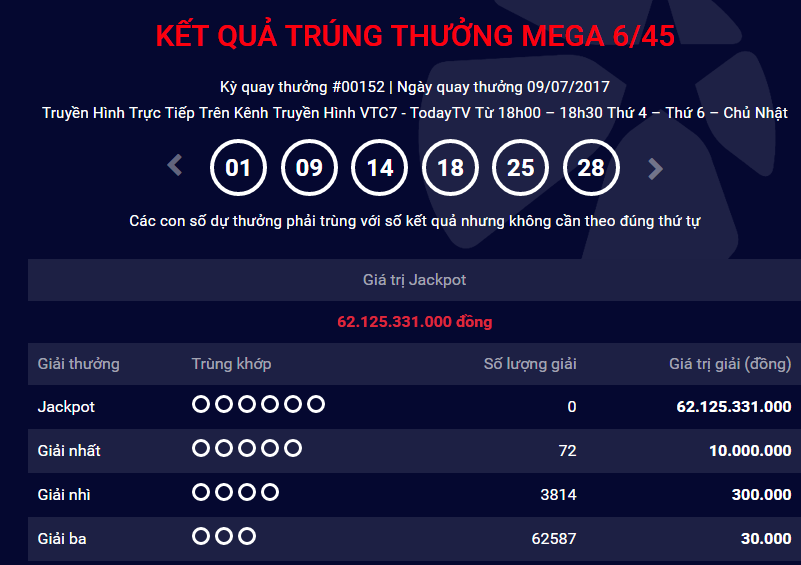 Xổ số Vietlott: H&ocirc;m nay, giải Jackpot hơn 70 tỷ?