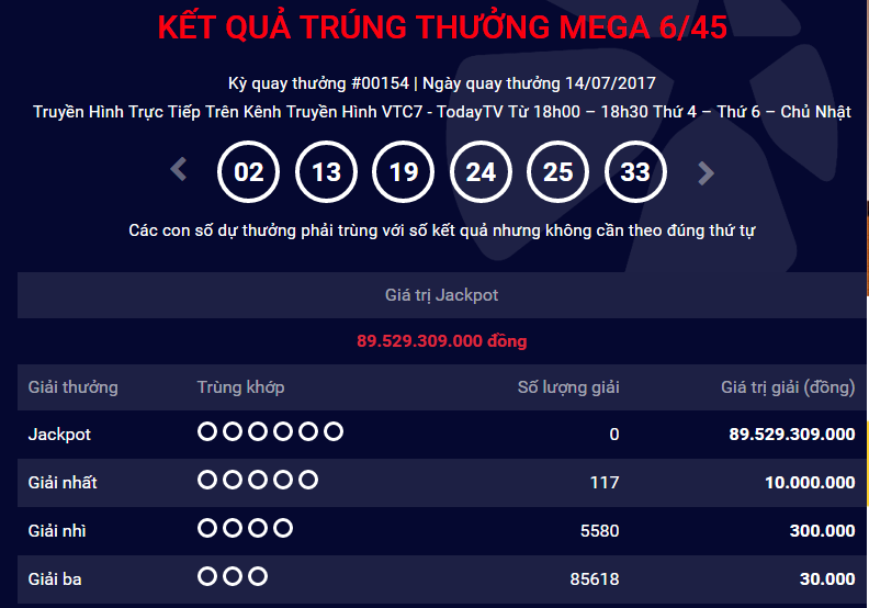 Xổ số Vietlott: Giải Jackpot sắp ph&aacute; vỡ kỉ lục