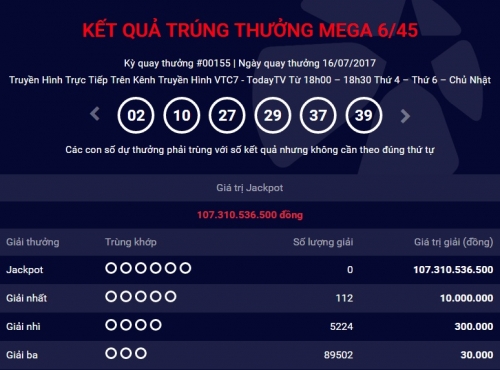 Xổ số Vietlott: Khách hàng ‘thờ ơ’ với giải Jackpot hơn 100 tỷ