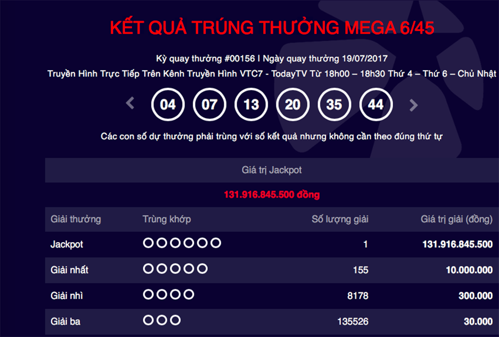 Xổ số Vietlott: T&igrave;m ra địa chỉ ph&aacute;t h&agrave;nh tờ v&eacute; số tr&uacute;ng Jackpot trị gi&aacute; hơn 131 tỷ