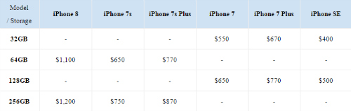 iPhone 8 c&oacute; thể sẽ ra mắt v&agrave;o ng&agrave;y 06/09