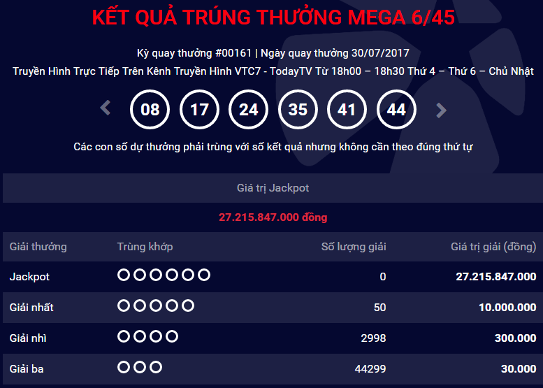 Xổ số Vietlott: H&ocirc;m nay, sẽ c&oacute; người &lsquo;lĩnh&rsquo; giải Jackpot 35 tỷ đồng