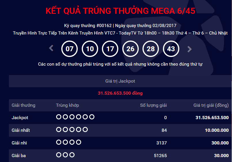 Xổ số Vietlott: H&ocirc;m nay, sẽ c&oacute; người &lsquo;lĩnh&rsquo; giải Jackpot 38 tỷ đồng