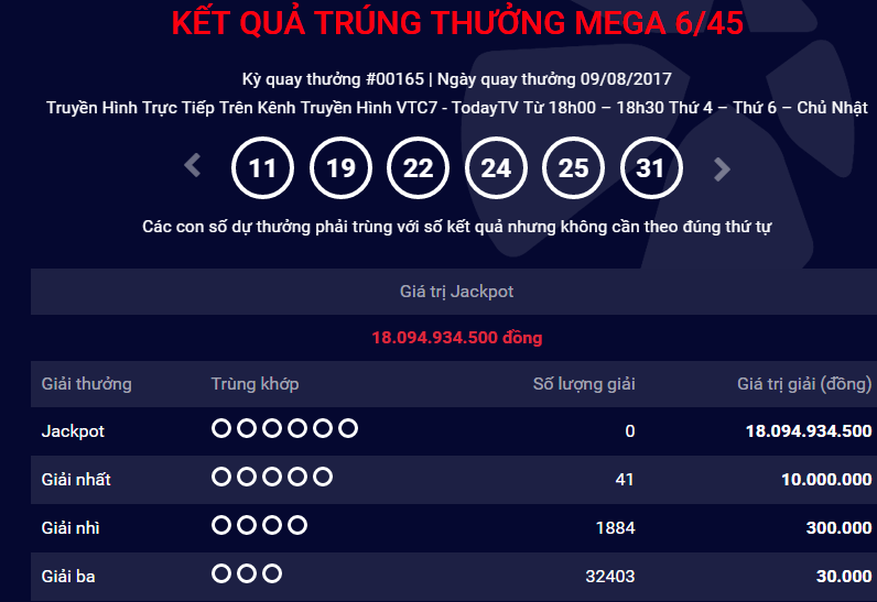 Xổ số Vietlott: Gi&aacute; trị giải Jackpot h&ocirc;m nay ước t&iacute;nh l&ecirc;n mức 25 tỷ đồng