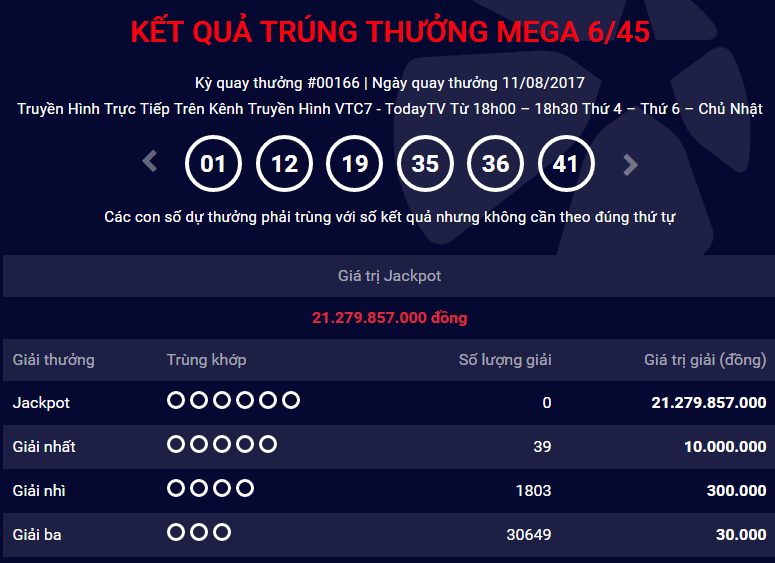 Xổ số Vietlott: Th&ecirc;m một người &lsquo;lĩnh&rsquo; giải Jackpot hơn 21 tỷ đồng?