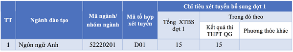 Những trường &lsquo;top&rsquo; đầu tại H&agrave; Nội x&eacute;t tuyển nguyện vọng bổ sung khối A, C, D