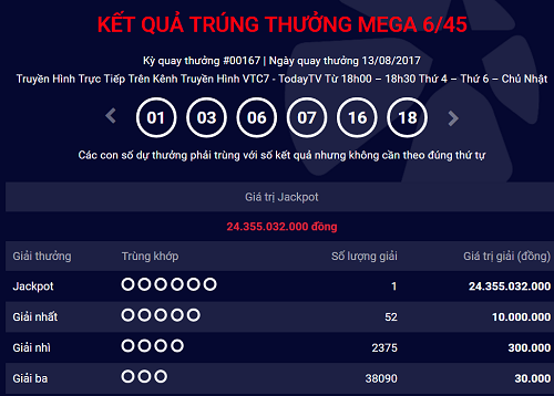 T&igrave;m ra địa chỉ ph&aacute;t h&agrave;ng tờ v&eacute; tr&uacute;ng Jackpot hơn 24 tỷ đồng