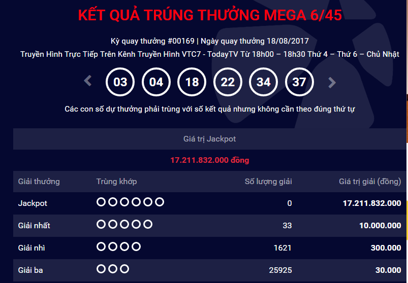 Xổ số Vietlott: Thêm một người ‘ẵm’ giải Jackpot hơn 17 tỷ đồng?
