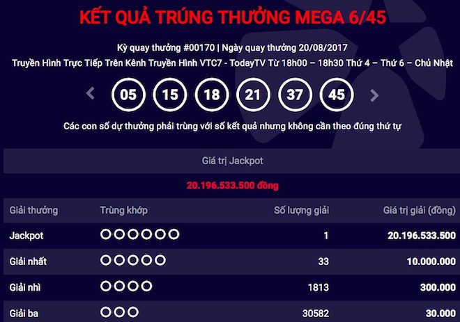Xổ số Vietlott: H&ocirc;m nay, giải Jackpot trở về vạch xuất ph&aacute;t