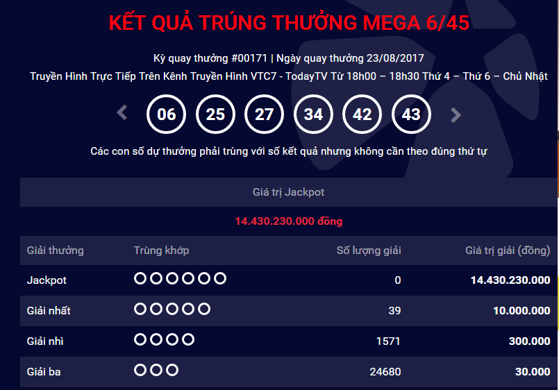 Xổ số Vietlott: Th&ecirc;m một người &lsquo;ẵm&rsquo; giải Jackpot hơn 14 tỷ đồng?