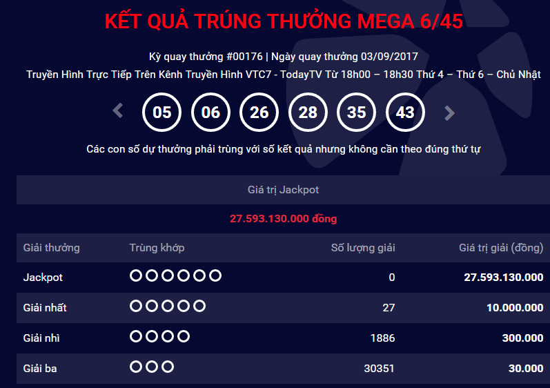 Xổ số Vietlott: H&ocirc;m nay, sẽ c&oacute; người &lsquo;lĩnh&rsquo; giải Jackpot ước t&iacute;nh hơn 30 tỷ