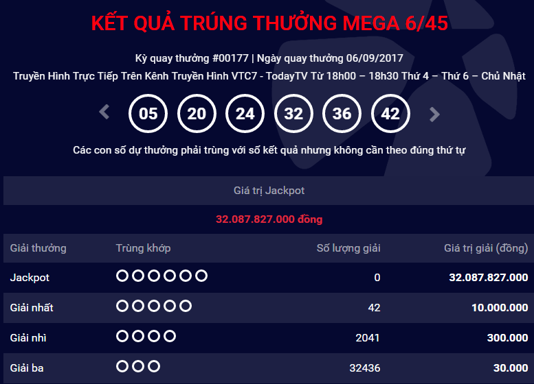 Kết quả xổ số Vietlott hôm nay: Thêm một người ‘ẵm’ độc đắc hơn 32 tỷ