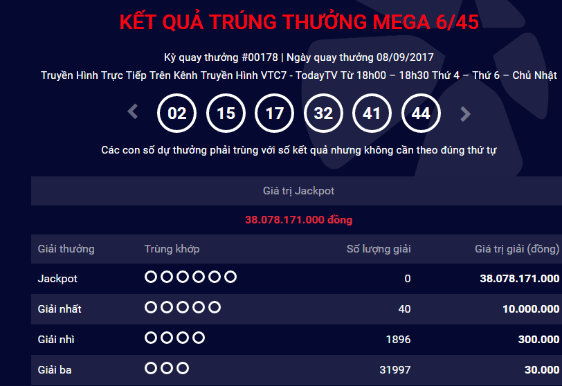 Xổ số Vietlott: Ai l&agrave; người &lsquo;lĩnh&rsquo; giải Jackpot ước t&iacute;nh hơn 40 tỷ h&ocirc;m nay