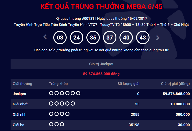 Xổ số Vietlott: H&ocirc;m nay, giải Jackpot c&oacute; thể chạm ngưỡng 65 tỷ đồng
