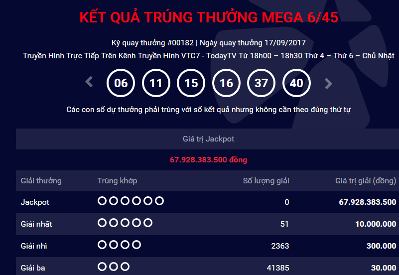 Xổ số Vietlott: H&ocirc;m nay, giải Jackpot c&oacute; thể l&ecirc;n mức 75 tỷ đồng