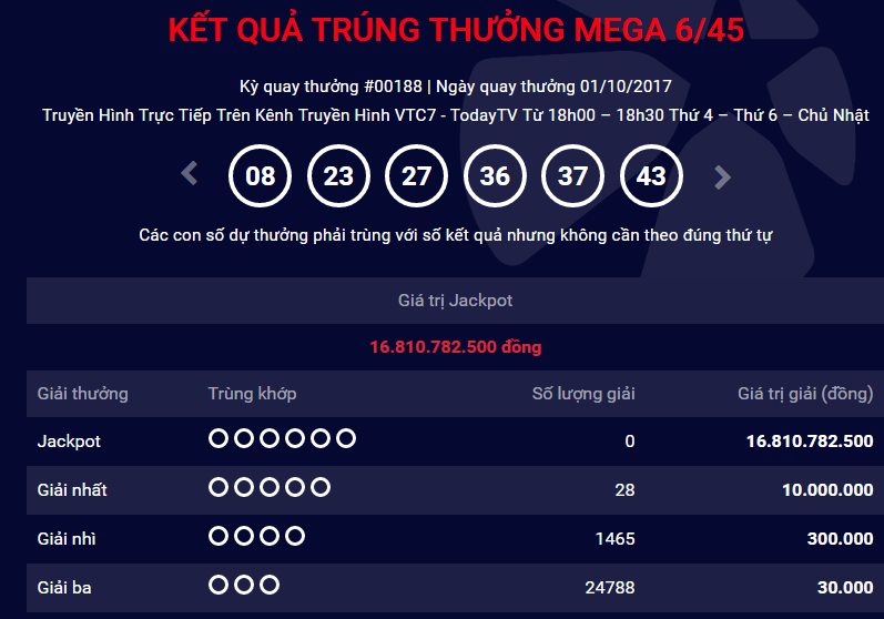 Xổ số Vietlott: H&ocirc;m nay giải Jackpot vượt ngưỡng 20 tỷ