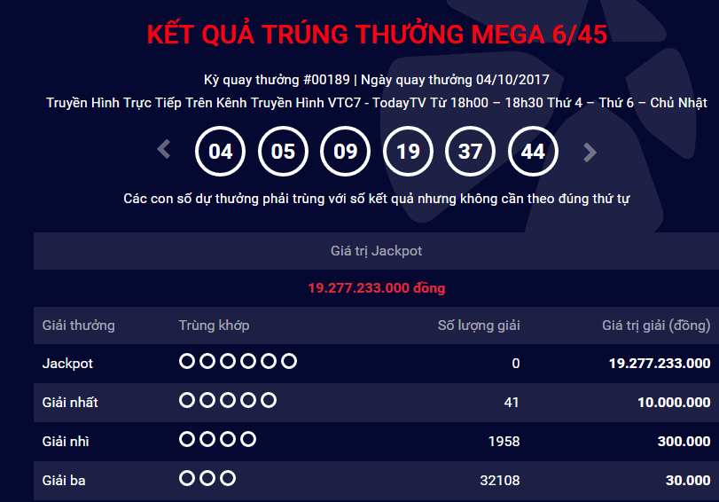 Xổ số Vietlott: H&ocirc;m nay giải Jackpot chạm ngưỡng 25 tỷ đồng