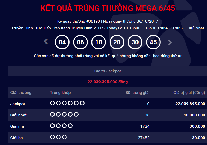 Kết quả xổ số Vietlott: Th&ecirc;m một người &lsquo;ẵm' giải Jackpot hơn 22 tỷ đồng